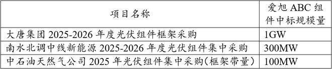 _ABC出货强劲增长、目标营收翻倍，“黑马”爱旭股份终成白马_ABC出货强劲增长、目标营收翻倍，“黑马”爱旭股份终成白马