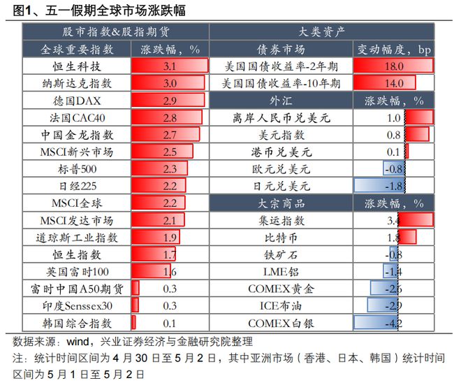 突发崩盘！人民币飙升破7.2，特朗普关税又搞事，港币牛市信号，A股节后稳了