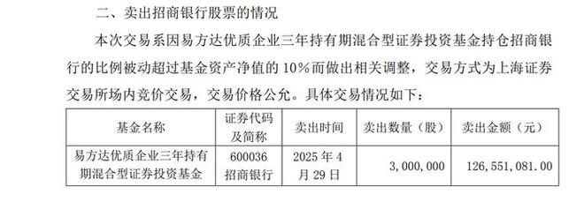 持仓超限额 “顶流”张坤一日砍仓300万股招商银行