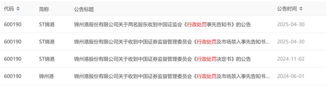 胆大包天！锦州港7年财务造假！证监会立案后，继续财务造假
