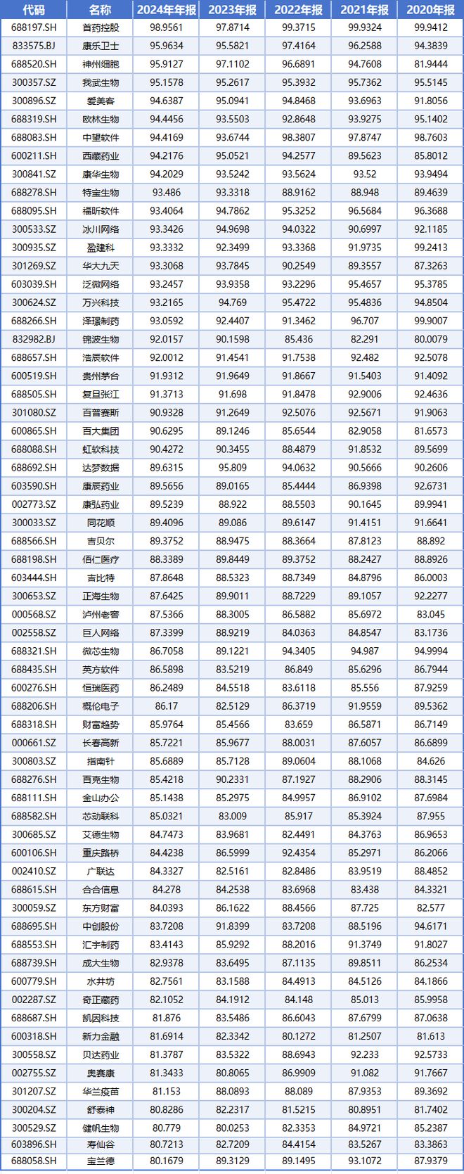 寻找近5年A股最强“赚钱机器”，哪些是比茅台还“牛”的公司？