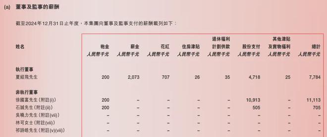 金科资金情况_金科服务基石投资者_