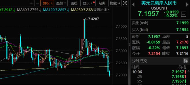 瞬间暴涨_突然暴涨暴跌_