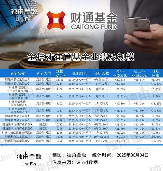 基金管理规模和基金公司规模_公募基金发行产品最低规模_