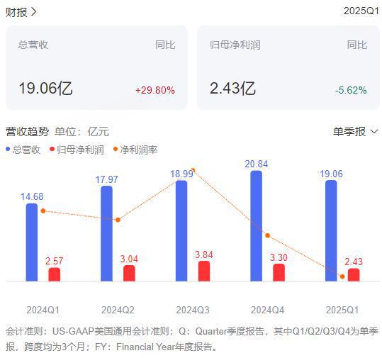 房间惊现医院枕套，亚朵酒店致歉，公司一季度赚了2.4亿_房间惊现医院枕套，亚朵酒店致歉，公司一季度赚了2.4亿_