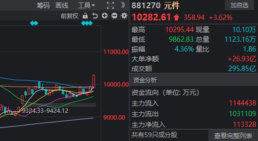 _科技港股什么时候上市_科技港股513983