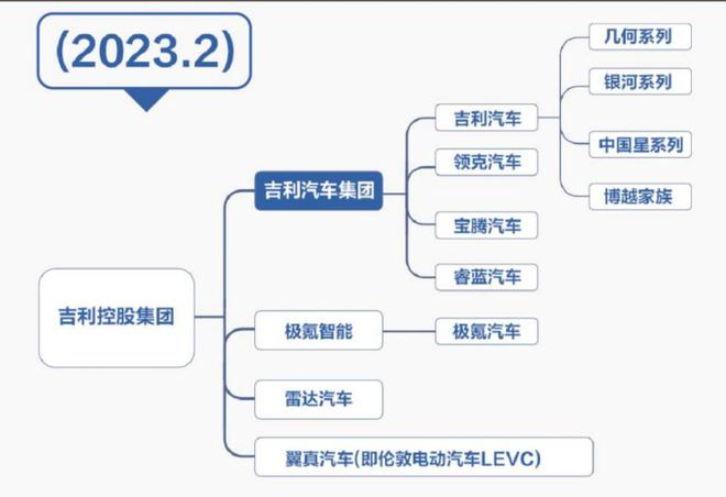 _从一面之恩到千亿帝国CEO，安聪慧如何成为李书福左膀右臂？_从一面之恩到千亿帝国CEO，安聪慧如何成为李书福左膀右臂？