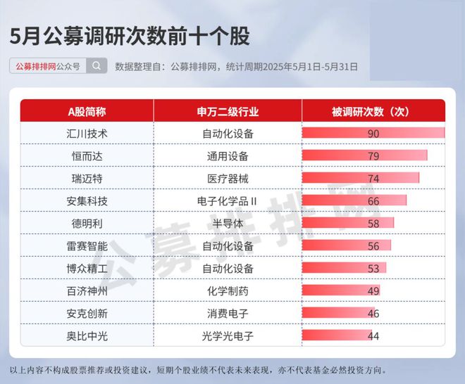 _公募基金和私募基金的区别_公募基金和私募基金基金管理人