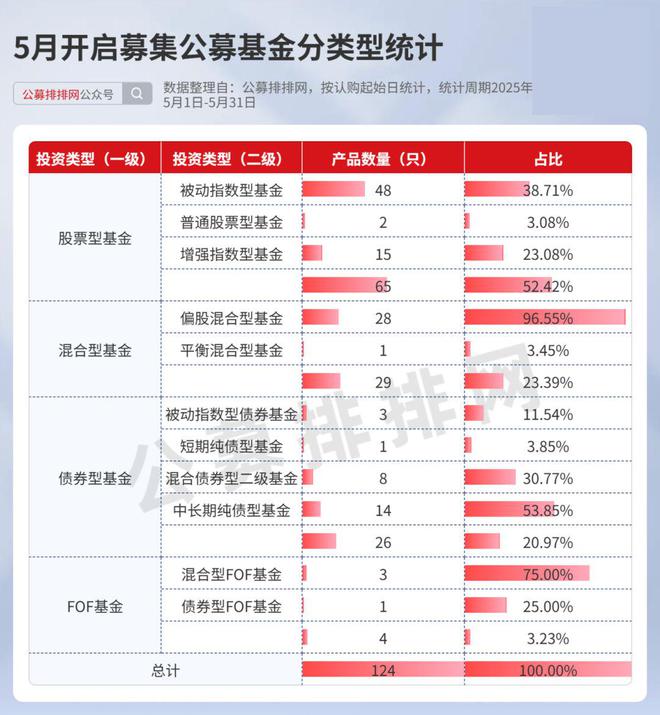 公募基金和私募基金基金管理人_公募基金和私募基金的区别_