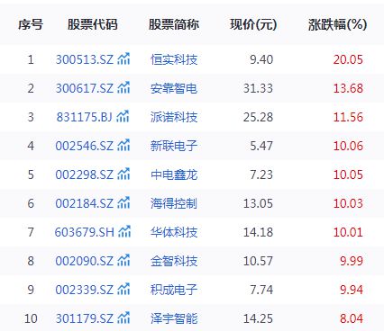 虚拟电厂潜力股_虚拟电厂产业链_