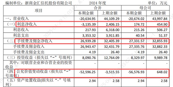浙金信托业绩__浙金信托效益