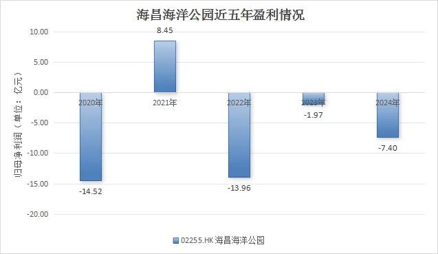 海昌海洋公园“骨折”求生，祥源控股23亿港元抄底__海昌海洋公园“骨折”求生，祥源控股23亿港元抄底