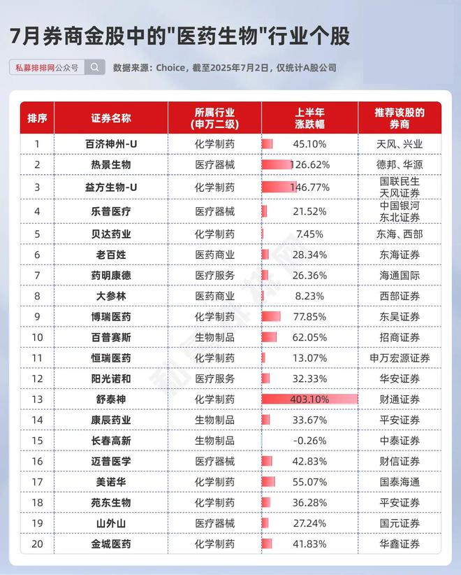 42%！东山精密股东户数锐减，筹码高度集中！附7月券商金股名单__42%！东山精密股东户数锐减，筹码高度集中！附7月券商金股名单