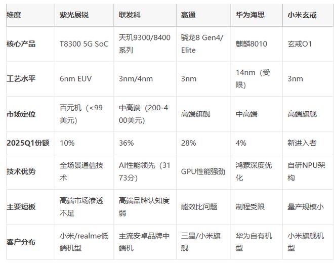 估值最低的芯片股票_低端芯片市场_