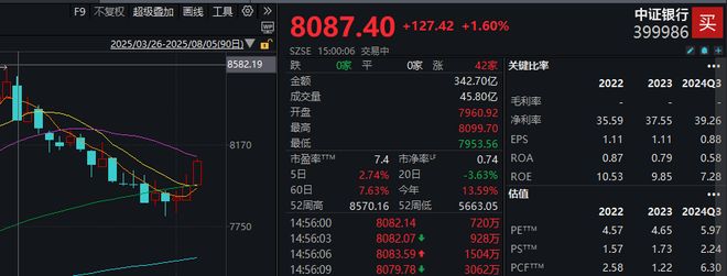 银行股三连阳，ETF还能上车吗?__银行股三连阳，ETF还能上车吗?