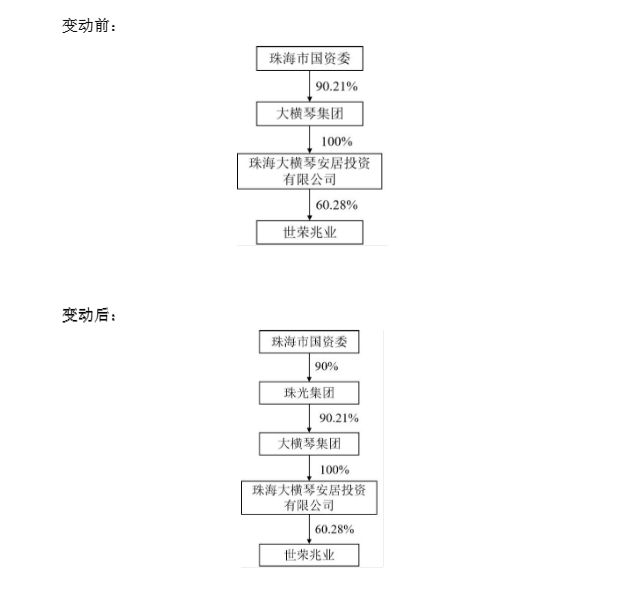 非法集资1亿元判几年__诈骗1亿元从犯判几年