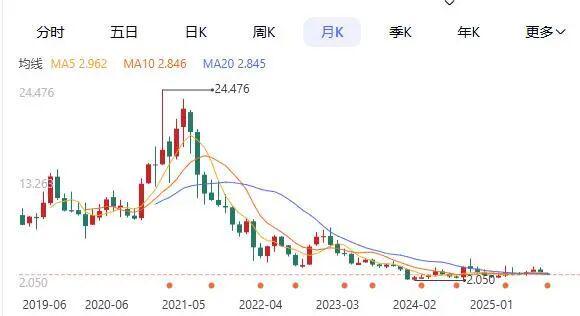 辅助生殖龙头公司__辅助生殖龙头