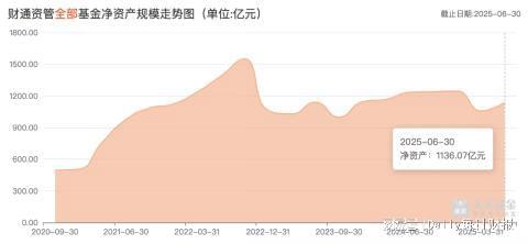 三年间管理规模1550亿到1136亿，财通资管的阵痛有多深？__三年间管理规模1550亿到1136亿，财通资管的阵痛有多深？