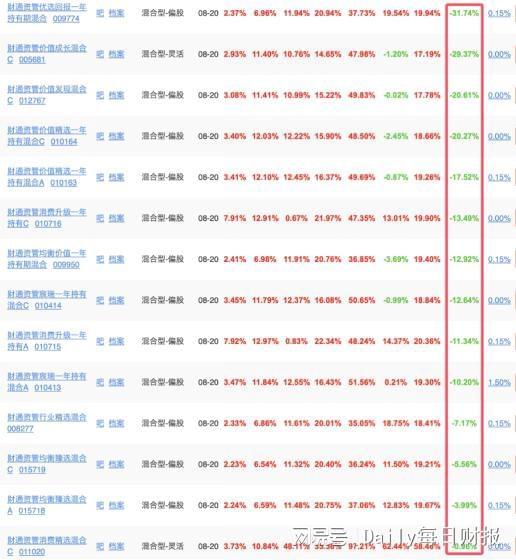 三年间管理规模1550亿到1136亿，财通资管的阵痛有多深？_三年间管理规模1550亿到1136亿，财通资管的阵痛有多深？_