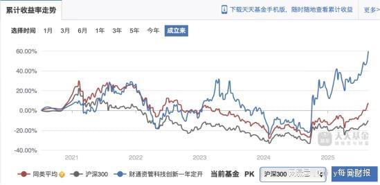 三年间管理规模1550亿到1136亿，财通资管的阵痛有多深？_三年间管理规模1550亿到1136亿，财通资管的阵痛有多深？_