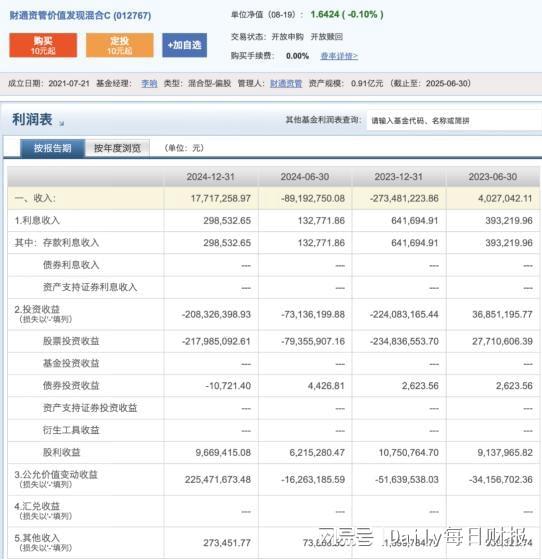 _三年间管理规模1550亿到1136亿，财通资管的阵痛有多深？_三年间管理规模1550亿到1136亿，财通资管的阵痛有多深？