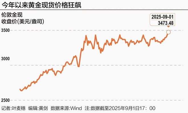 多家黄金企业上半年净利润增幅超100%