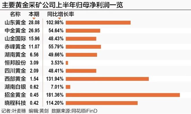 dnf增幅书和黄金增幅书区别_纯净的黄金增幅书有什么用_