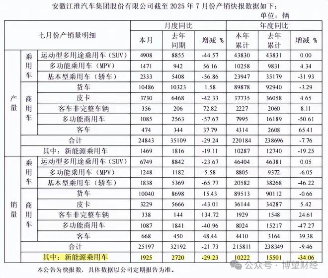 _江淮汽车华为概念_华为与江淮汽车合作造车