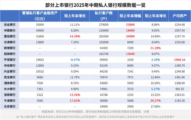 高净值客户怎么开发_如何开发高净值客户_