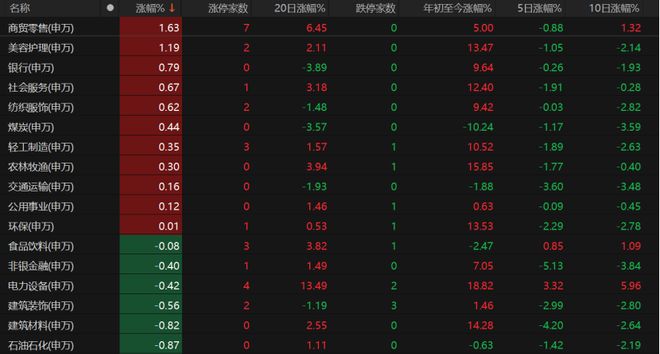 股票风格切换什么意思__股票切换什么意思