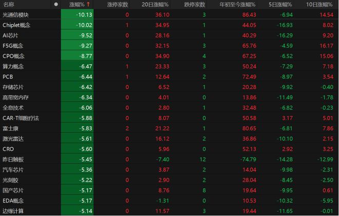 股票切换什么意思__股票风格切换什么意思
