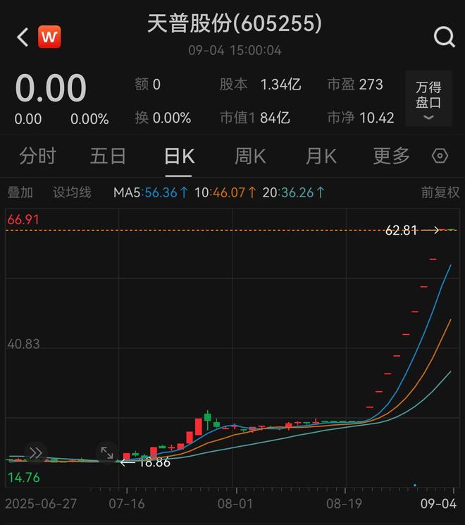 寒武纪“平替”中昊芯英拟入主，天普股份九连板后停牌核查，股价涨超110%
