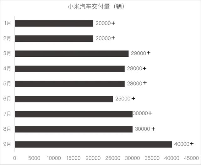 9月新势力销量：零跑6万，“鹏界米”4万__9月新势力销量：零跑6万，“鹏界米”4万