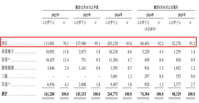 _科技港股有哪些_香港科技板块市盈率