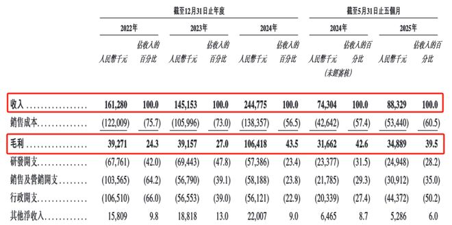 香港科技板块市盈率__科技港股有哪些
