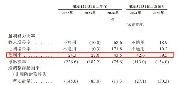 香港科技板块市盈率_科技港股有哪些_