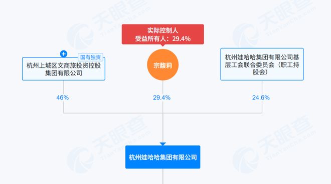 18亿上诉驳回，宗馥莉迎来接班后最凶险一战__18亿上诉驳回，宗馥莉迎来接班后最凶险一战