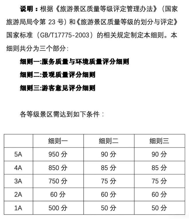 _体验差，雷点多，部分5A景区被年轻人抛弃_体验差，雷点多，部分5A景区被年轻人抛弃