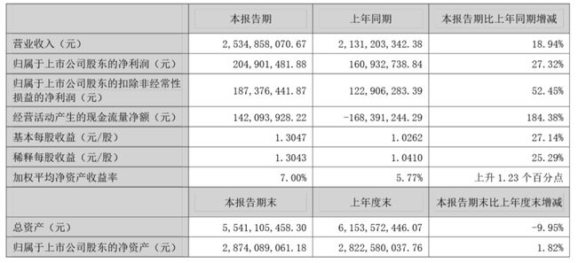 小熊电器做什么的_小熊电器老板简介_