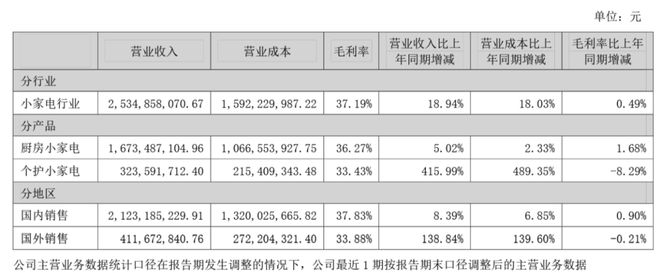 小熊电器做什么的_小熊电器老板简介_