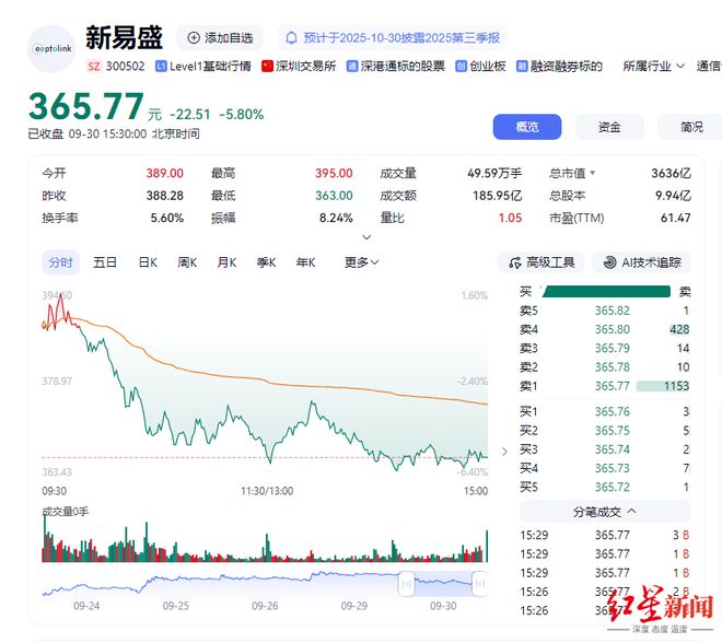 _高管高位减持_上市公司高位减持