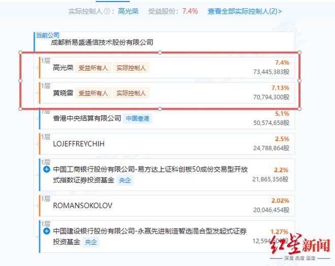 高管高位减持__上市公司高位减持