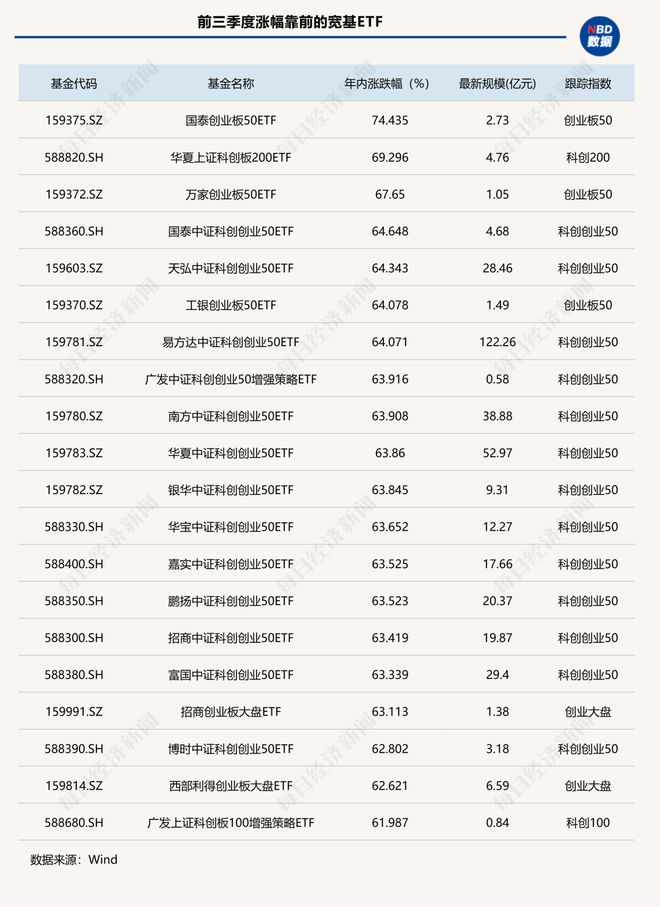 懵了懵了！涨得越猛被卖得越狠？这类ETF前三季度规模增超3200亿元，份额却狂掉2200亿份_懵了懵了！涨得越猛被卖得越狠？这类ETF前三季度规模增超3200亿元，份额却狂掉2200亿份_