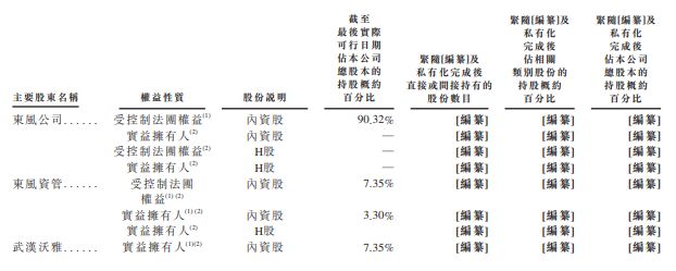 _IPO观察丨岚图汽车递表港交所，6成销量来自MPV车型，今年前7个月盈利超4亿元_IPO观察丨岚图汽车递表港交所，6成销量来自MPV车型，今年前7个月盈利超4亿元