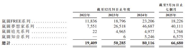 _IPO观察丨岚图汽车递表港交所，6成销量来自MPV车型，今年前7个月盈利超4亿元_IPO观察丨岚图汽车递表港交所，6成销量来自MPV车型，今年前7个月盈利超4亿元