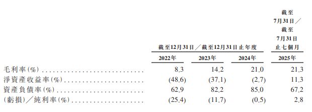 IPO观察丨岚图汽车递表港交所，6成销量来自MPV车型，今年前7个月盈利超4亿元__IPO观察丨岚图汽车递表港交所，6成销量来自MPV车型，今年前7个月盈利超4亿元