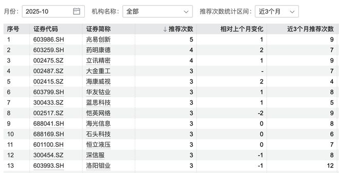 港股券商板块_港股中的券商股_