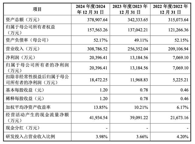 “踩雷”哪吒的至信股份IPO，揭开敬氏三兄妹的A、港股资本版图__“踩雷”哪吒的至信股份IPO，揭开敬氏三兄妹的A、港股资本版图