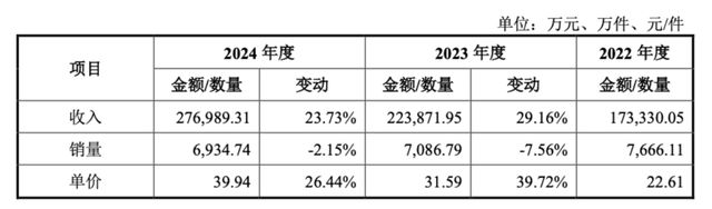 “踩雷”哪吒的至信股份IPO，揭开敬氏三兄妹的A、港股资本版图__“踩雷”哪吒的至信股份IPO，揭开敬氏三兄妹的A、港股资本版图