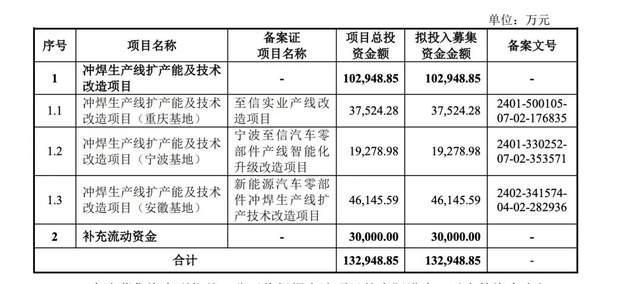 _“踩雷”哪吒的至信股份IPO，揭开敬氏三兄妹的A、港股资本版图_“踩雷”哪吒的至信股份IPO，揭开敬氏三兄妹的A、港股资本版图